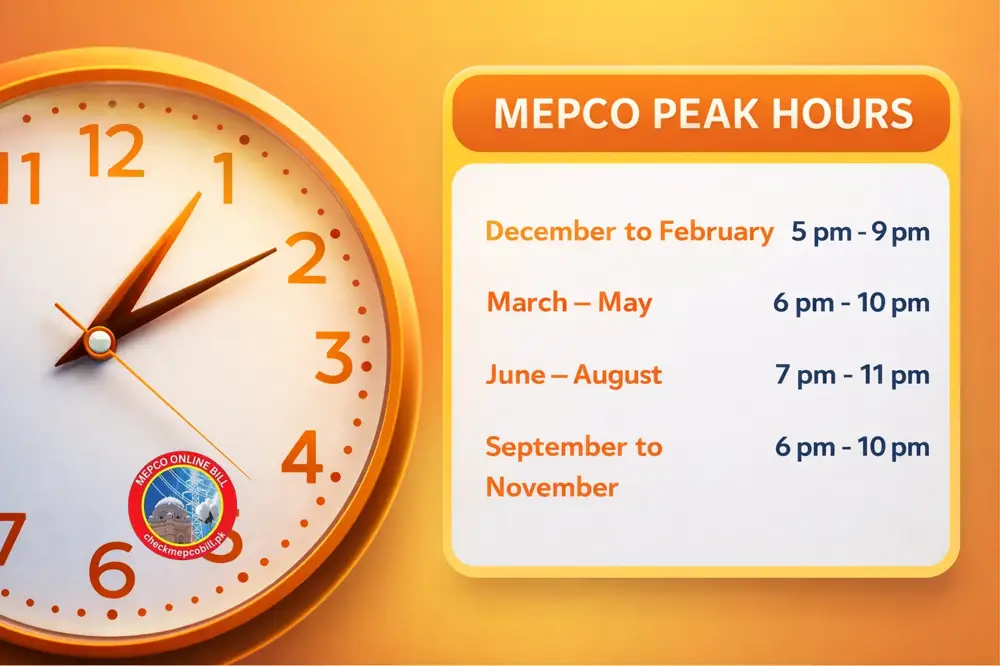 MEPCO peak hours reminder for electricity users